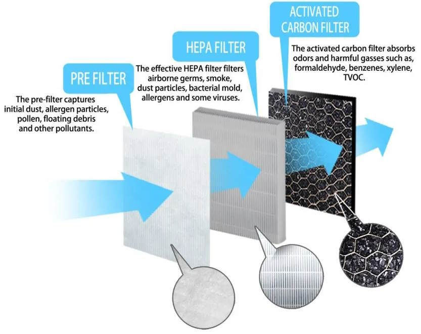 Esperanza Filter Air Purifier ZEPHYR EHP002SP