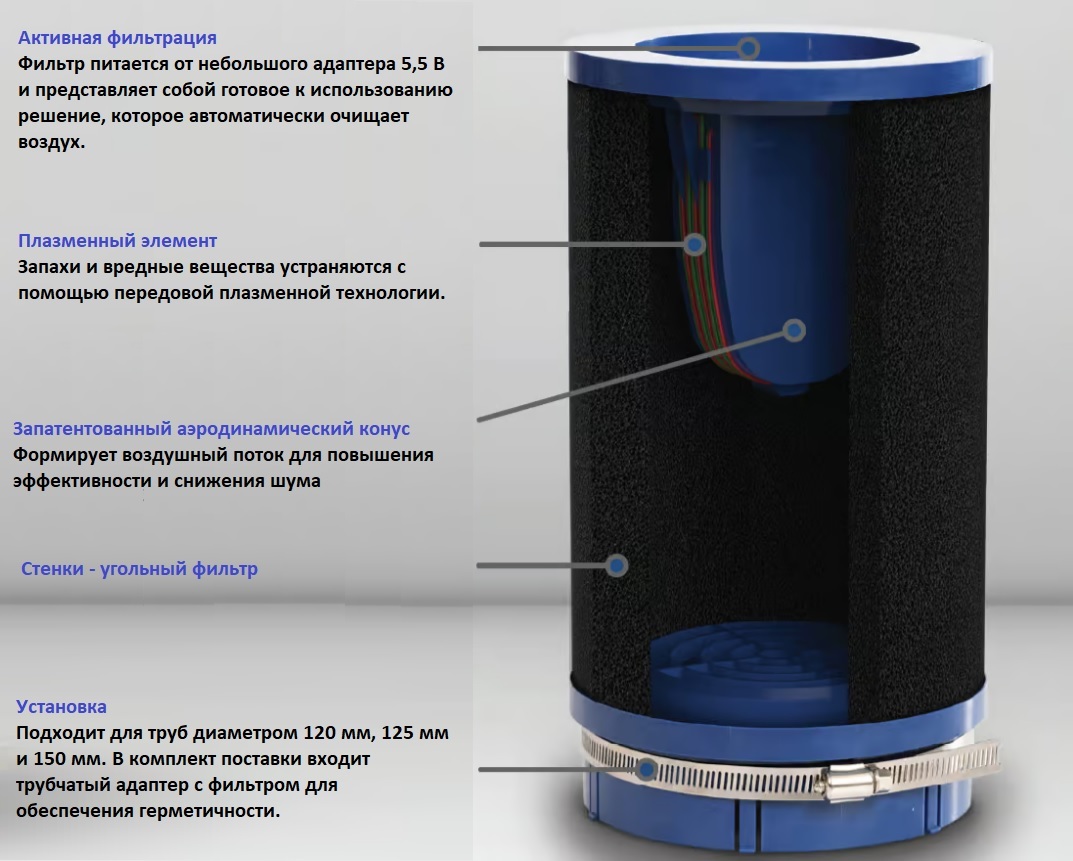 Backer VR 180 FILTRU DE PLASMA VERTICAL