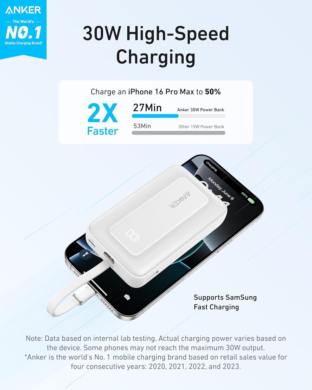ANKER PowerCore Zolo 30W / 10000mAh