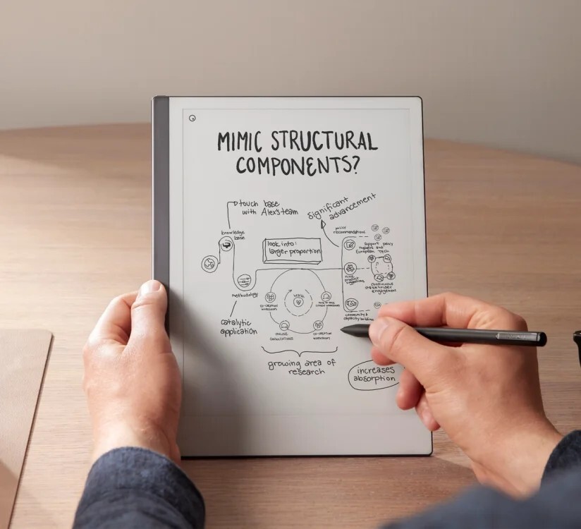 reMarkable 2 Essentials