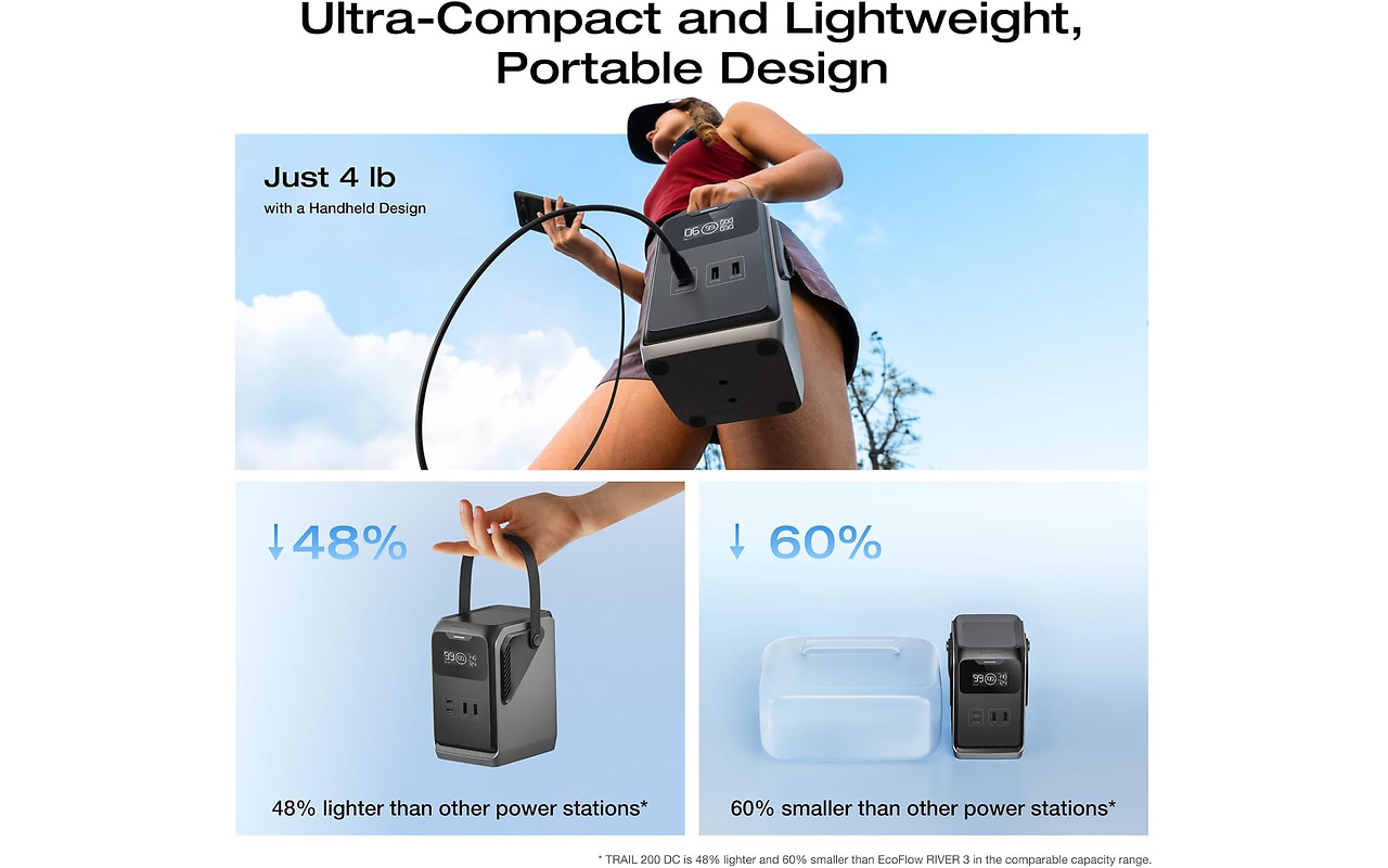 EcoFlow TRAIL 200 DC Portable Power Station