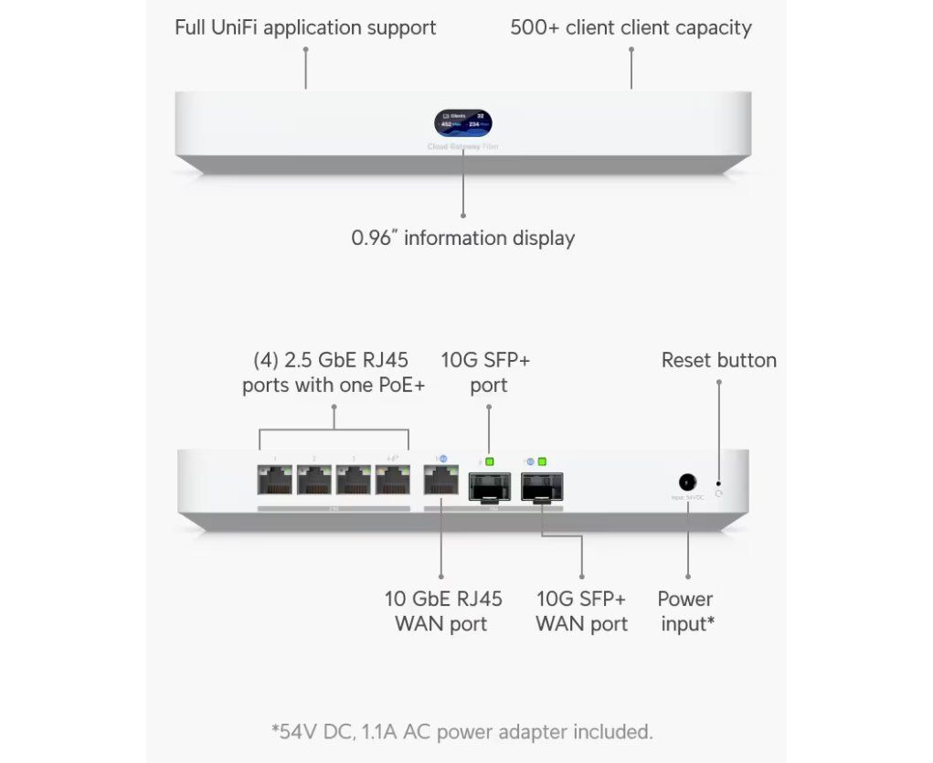 Ubiquiti Cloud Gateway Fiber UCG-Fiber