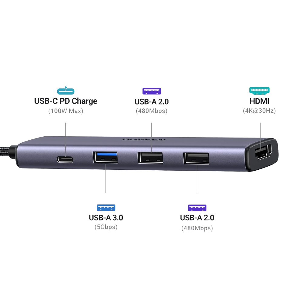 UGREEN 5in1 4K 30Hz
