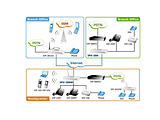 Internet Telephony Planet IPX-300 /