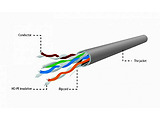 Cable UTP Gembird UPC-5004E-SO / cat. 5E / 305m