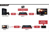 AVerMedia Live Gamer Portable 2 PLUS GC513 /
