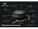 B&O Beosound A1 2Gen Black