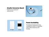 Sonoff Waterproof Temperature Sensor WTS01 RJ9 1.5m